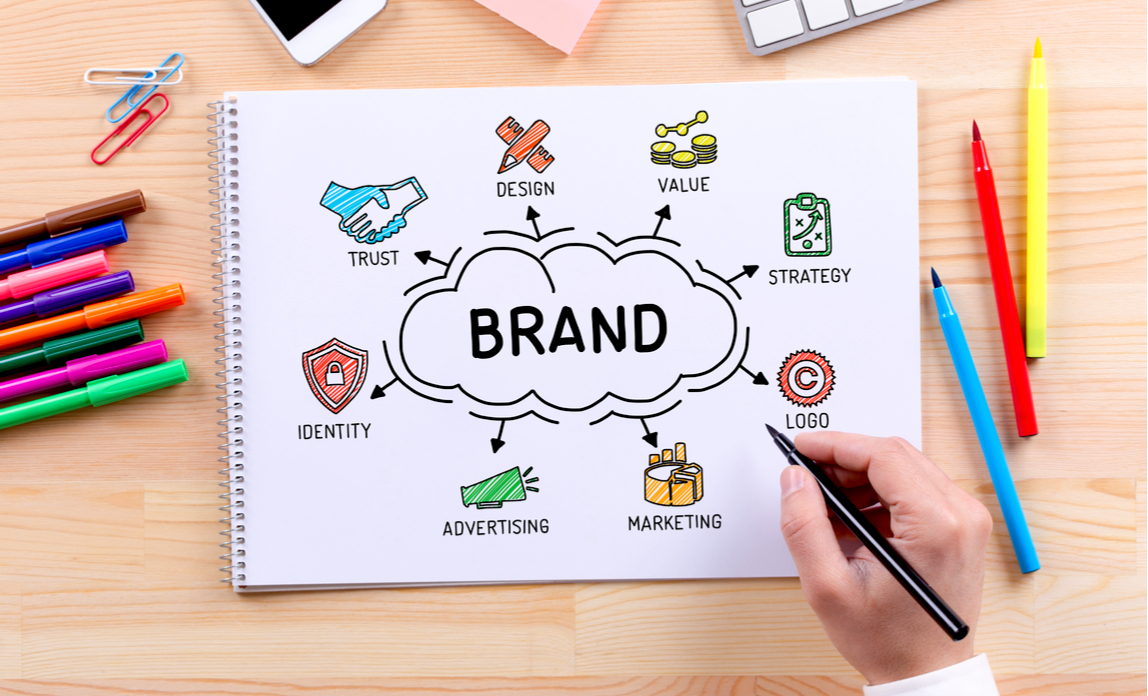 Entrepreneur Branding